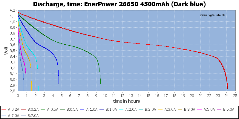 EnerPower%2026650%204500mAh%20(Dark%20blue)-CapacityTimeHours