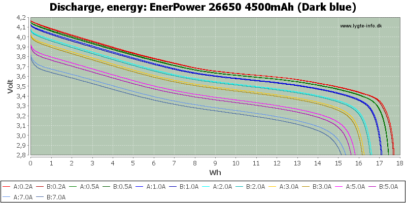 EnerPower%2026650%204500mAh%20(Dark%20blue)-Energy