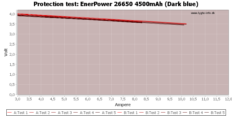 EnerPower%2026650%204500mAh%20(Dark%20blue)-TripCurrent