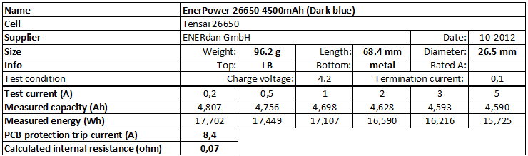 EnerPower%2026650%204500mAh%20(Dark%20blue)-info