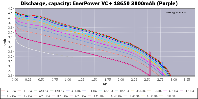 EnerPower%20VC+%2018650%203000mAh%20(Purple)-Capacity