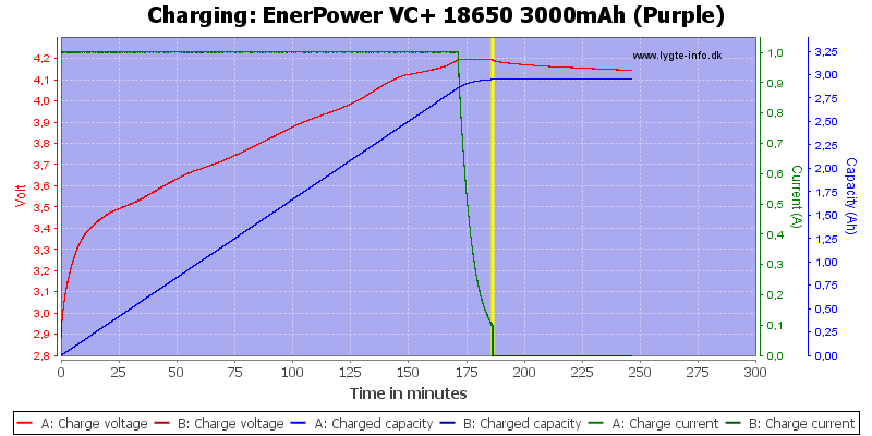 EnerPower%20VC+%2018650%203000mAh%20(Purple)-Charge