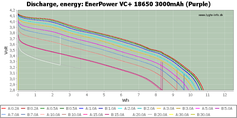 EnerPower%20VC+%2018650%203000mAh%20(Purple)-Energy