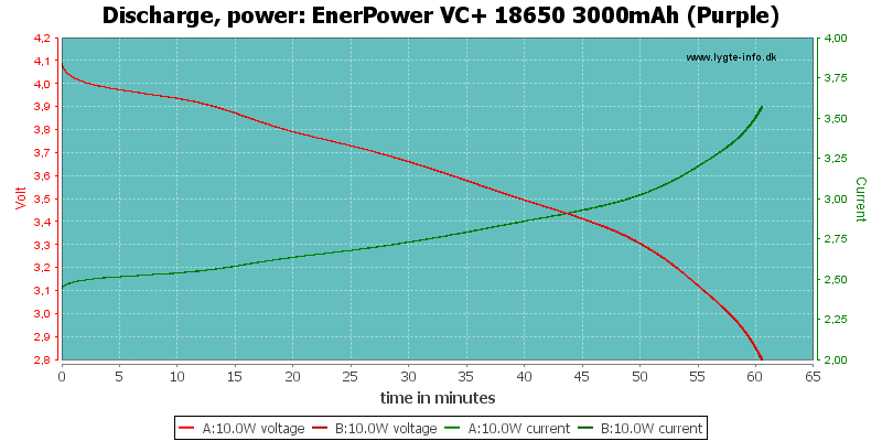 EnerPower%20VC+%2018650%203000mAh%20(Purple)-PowerLoadTime