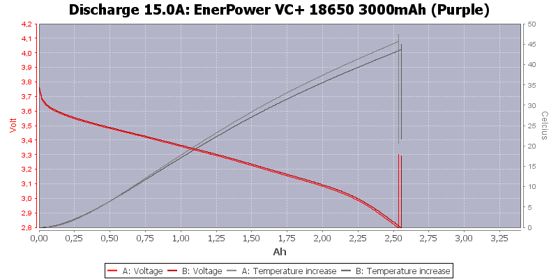 EnerPower%20VC+%2018650%203000mAh%20(Purple)-Temp-15.0