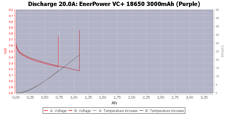 EnerPower%20VC+%2018650%203000mAh%20(Purple)-Temp-20.0