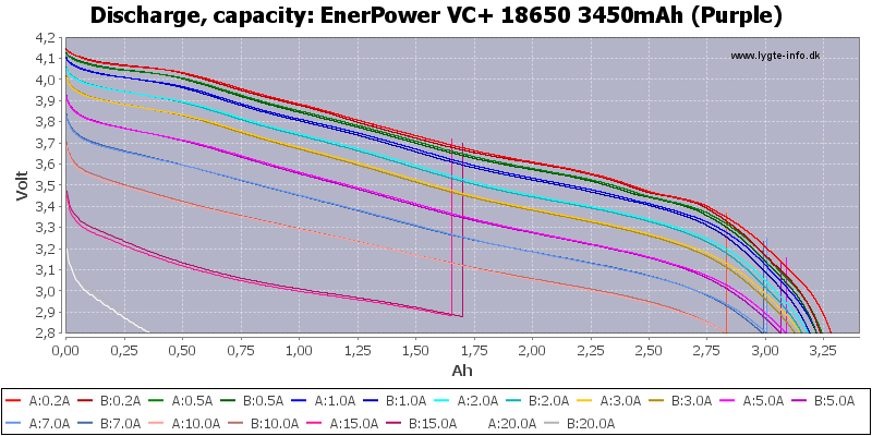 EnerPower%20VC+%2018650%203450mAh%20(Purple)-Capacity