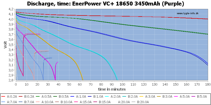 EnerPower%20VC+%2018650%203450mAh%20(Purple)-CapacityTime