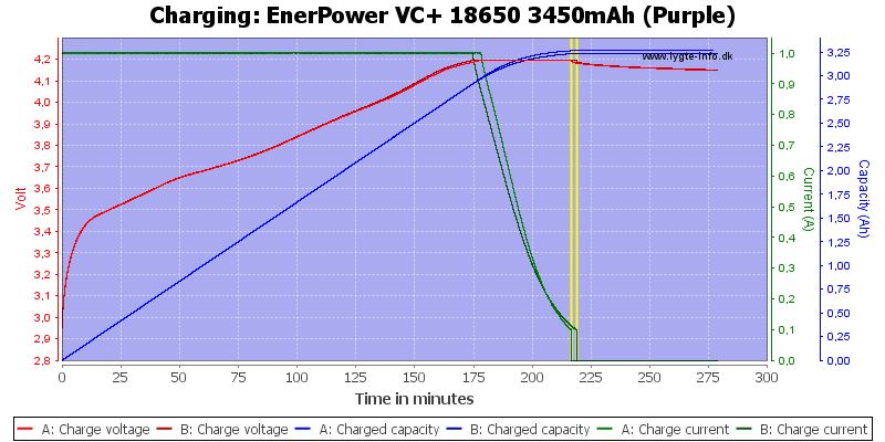 EnerPower%20VC+%2018650%203450mAh%20(Purple)-Charge