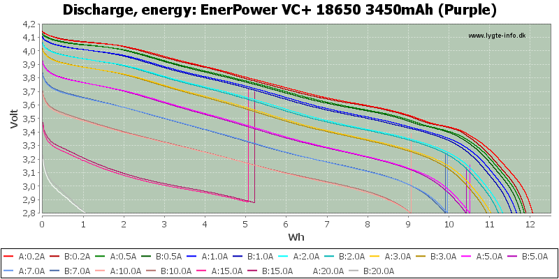 EnerPower%20VC+%2018650%203450mAh%20(Purple)-Energy