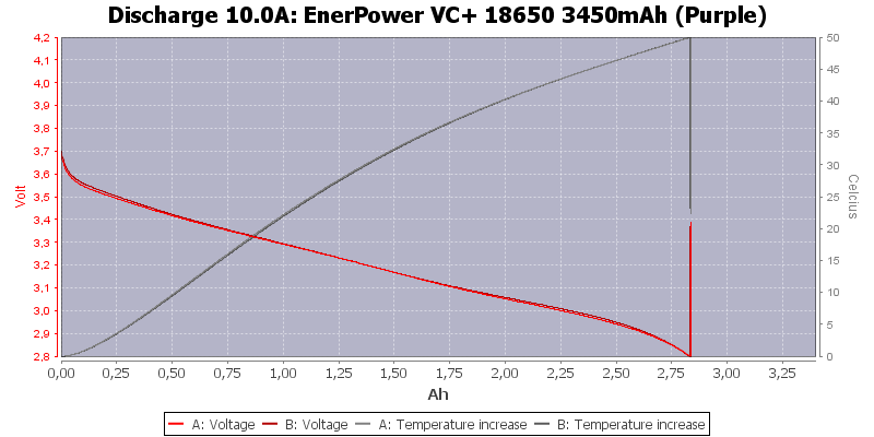 EnerPower%20VC+%2018650%203450mAh%20(Purple)-Temp-10.0