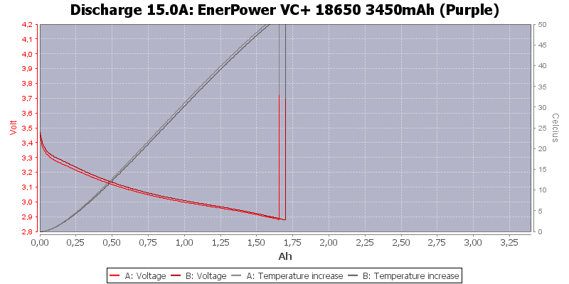 EnerPower%20VC+%2018650%203450mAh%20(Purple)-Temp-15.0