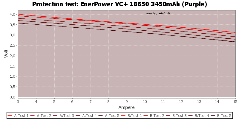 EnerPower%20VC+%2018650%203450mAh%20(Purple)-TripCurrent