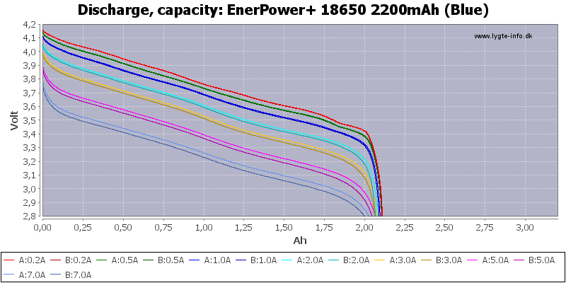 EnerPower+%2018650%202200mAh%20(Blue)-Capacity