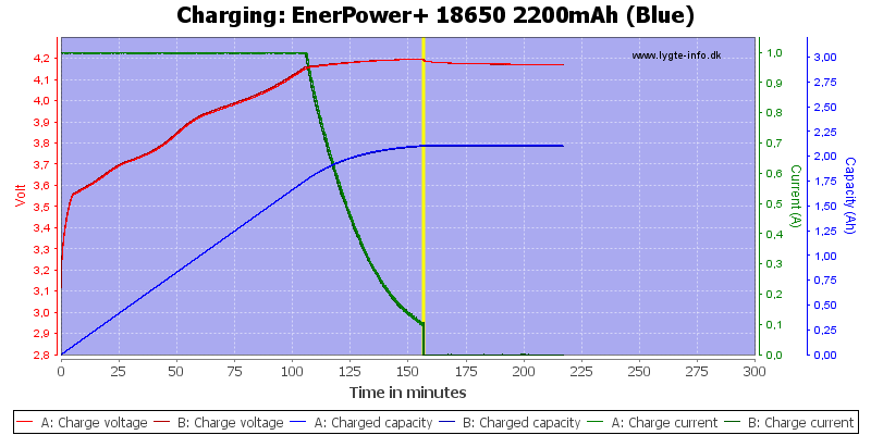 EnerPower+%2018650%202200mAh%20(Blue)-Charge