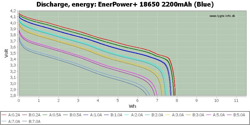 EnerPower+%2018650%202200mAh%20(Blue)-Energy