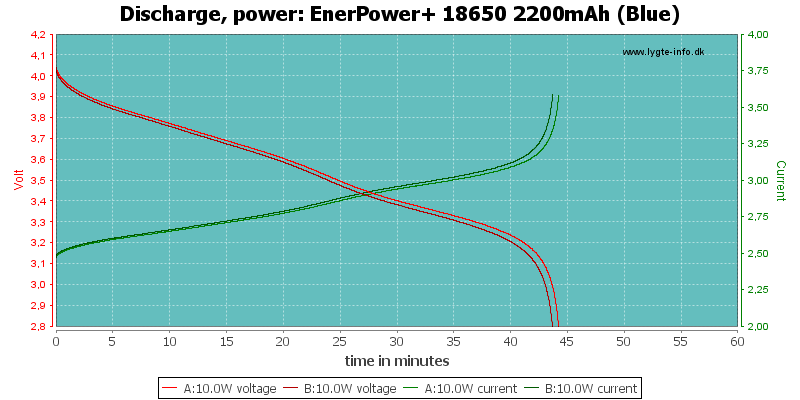 EnerPower+%2018650%202200mAh%20(Blue)-PowerLoadTime