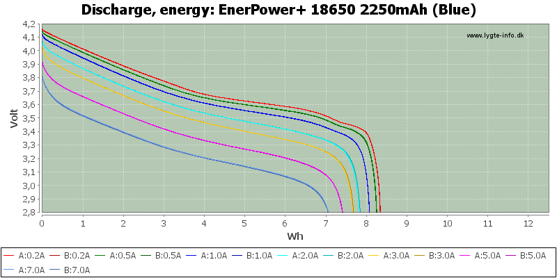 EnerPower+%2018650%202250mAh%20(Blue)-Energy