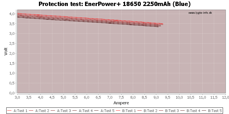 EnerPower+%2018650%202250mAh%20(Blue)-TripCurrent