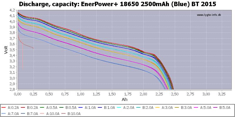 EnerPower+%2018650%202500mAh%20(Blue)%20BT%202015-Capacity