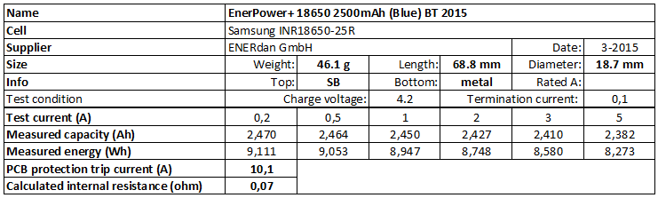 EnerPower+%2018650%202500mAh%20(Blue)%20BT%202015-info