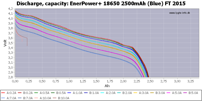 EnerPower+%2018650%202500mAh%20(Blue)%20FT%202015-Capacity