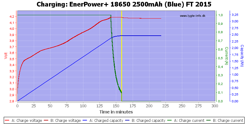 EnerPower+%2018650%202500mAh%20(Blue)%20FT%202015-Charge