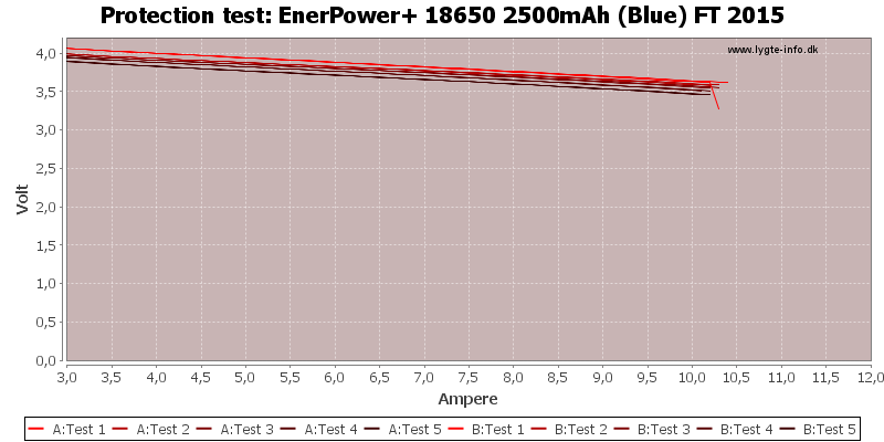 EnerPower+%2018650%202500mAh%20(Blue)%20FT%202015-TripCurrent