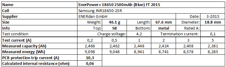 EnerPower+%2018650%202500mAh%20(Blue)%20FT%202015-info