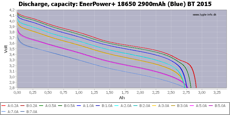 EnerPower+%2018650%202900mAh%20(Blue)%20BT%202015-Capacity