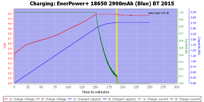 EnerPower+%2018650%202900mAh%20(Blue)%20BT%202015-Charge