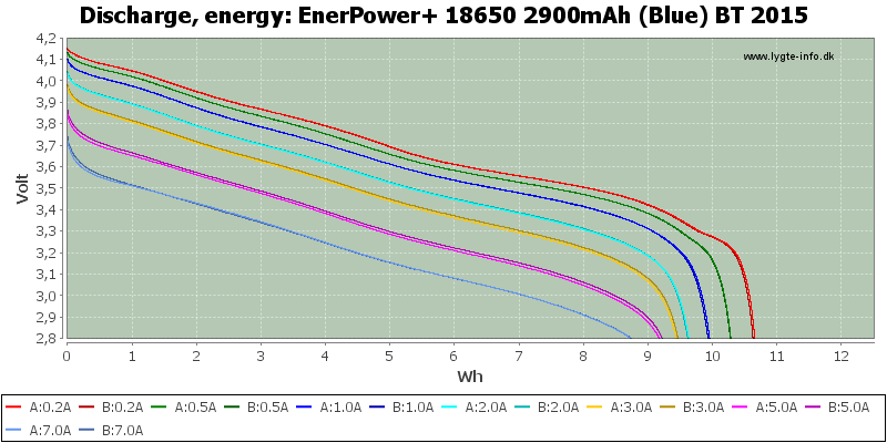 EnerPower+%2018650%202900mAh%20(Blue)%20BT%202015-Energy