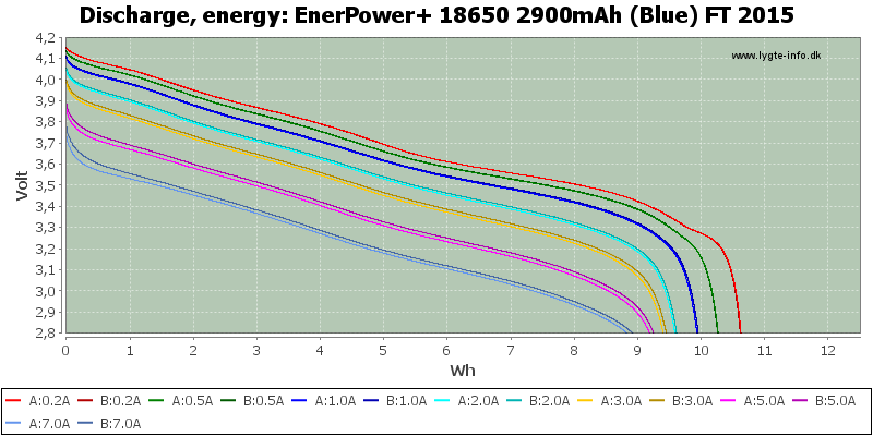 EnerPower+%2018650%202900mAh%20(Blue)%20FT%202015-Energy