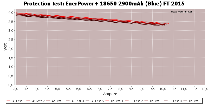 EnerPower+%2018650%202900mAh%20(Blue)%20FT%202015-TripCurrent