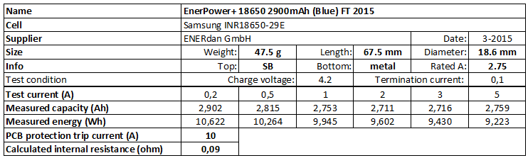 EnerPower+%2018650%202900mAh%20(Blue)%20FT%202015-info