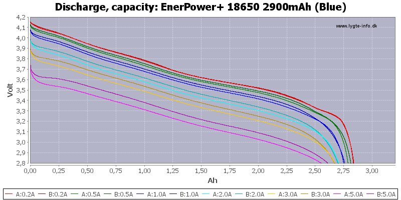 EnerPower+%2018650%202900mAh%20(Blue)-Capacity