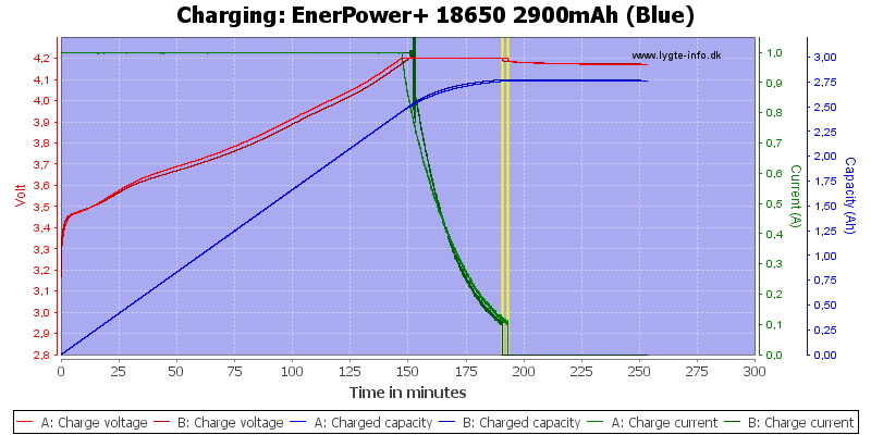 EnerPower+%2018650%202900mAh%20(Blue)-Charge