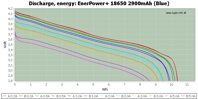 EnerPower+%2018650%202900mAh%20(Blue)-Energy