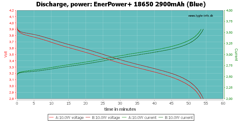EnerPower+%2018650%202900mAh%20(Blue)-PowerLoadTime