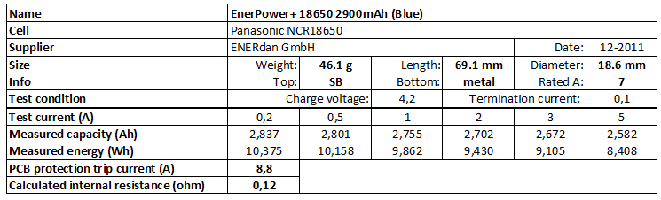 EnerPower+%2018650%202900mAh%20(Blue)-info