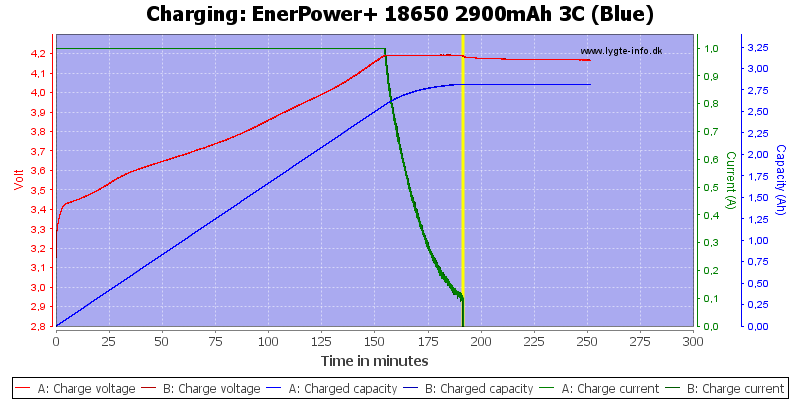 EnerPower+%2018650%202900mAh%203C%20(Blue)-Charge