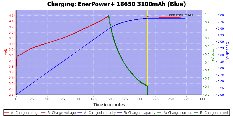 EnerPower+%2018650%203100mAh%20(Blue)-Charge