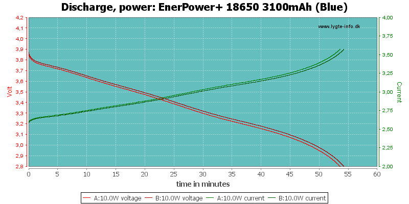 EnerPower+%2018650%203100mAh%20(Blue)-PowerLoadTime