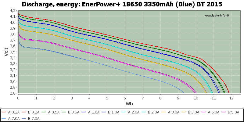 EnerPower+%2018650%203350mAh%20(Blue)%20BT%202015-Energy