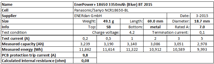 EnerPower+%2018650%203350mAh%20(Blue)%20BT%202015-info