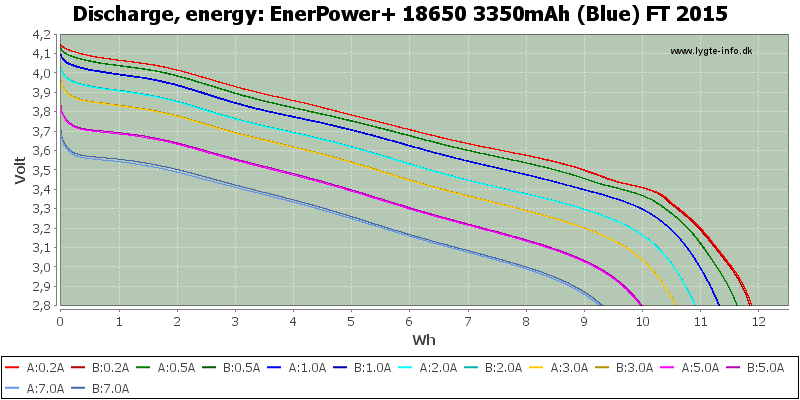 EnerPower+%2018650%203350mAh%20(Blue)%20FT%202015-Energy