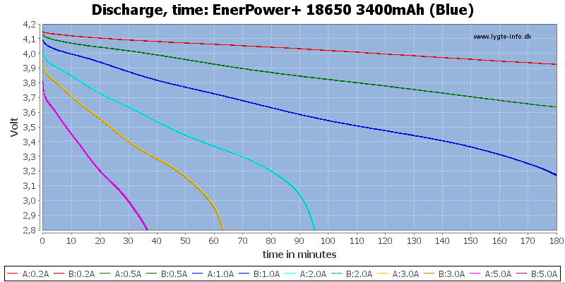 EnerPower+%2018650%203400mAh%20(Blue)-CapacityTime