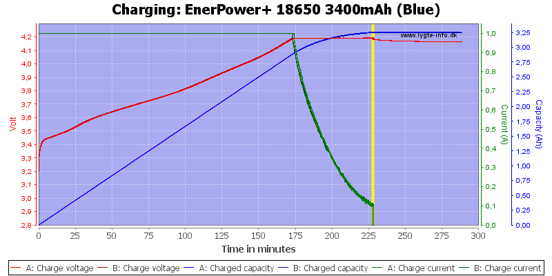 EnerPower+%2018650%203400mAh%20(Blue)-Charge