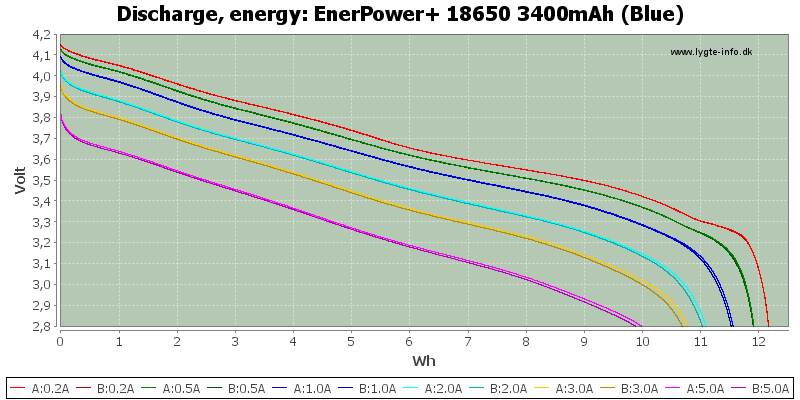 EnerPower+%2018650%203400mAh%20(Blue)-Energy