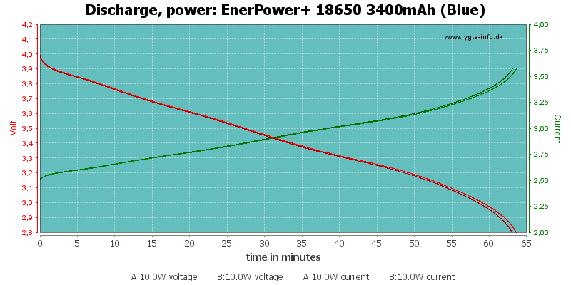 EnerPower+%2018650%203400mAh%20(Blue)-PowerLoadTime
